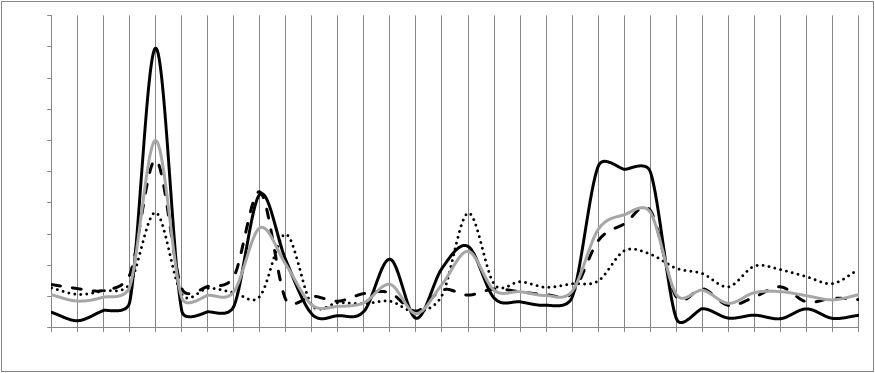 BASF Abnorm