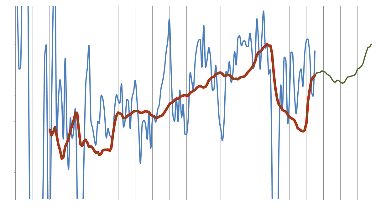 BASF Predict