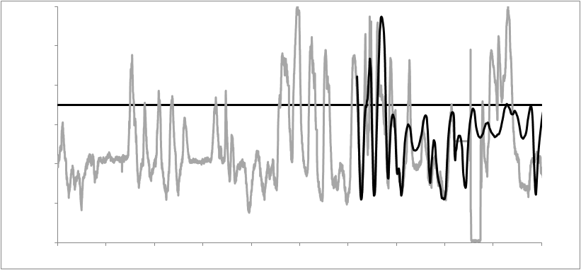 EDF crisis prediction