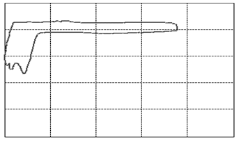 Dynamometer-Karte einer Ölpumpe vorhersagen - algorithmica