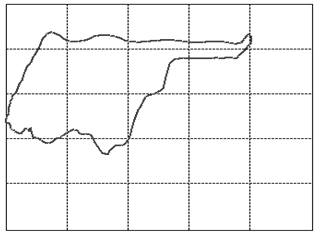 Dynamometer-Karte einer Ölpumpe vorhersagen - algorithmica