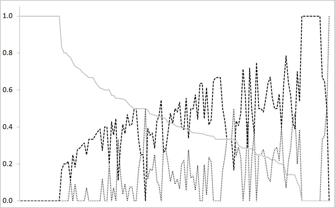 Self benchmarking